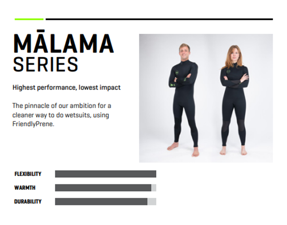 Mens Malama Zip Free Hooded 4/3mm Full Wetsuit (Black)