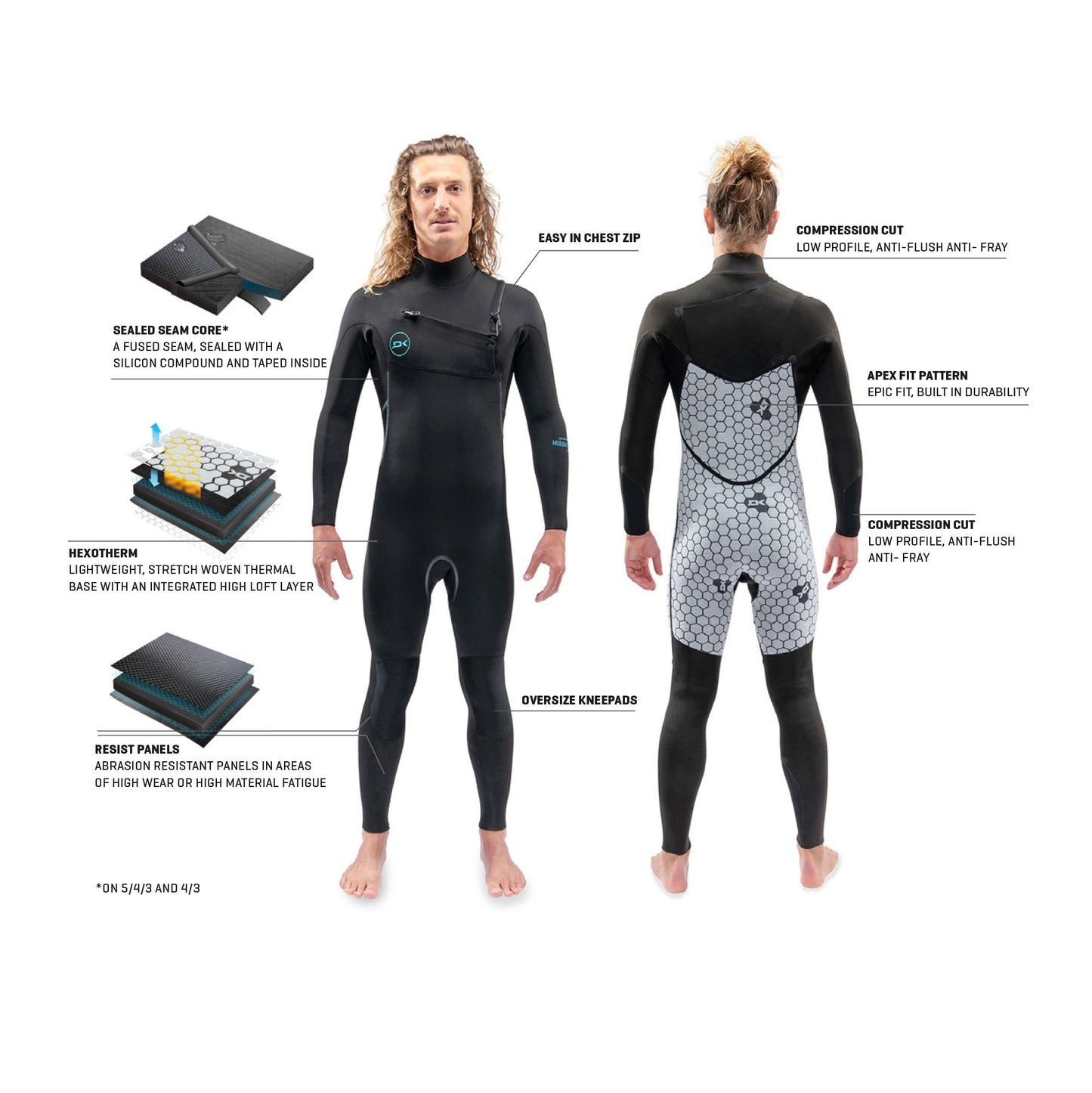 Mens Mission Chest Zip 5/4/3mm Full Wetsuit (Black)