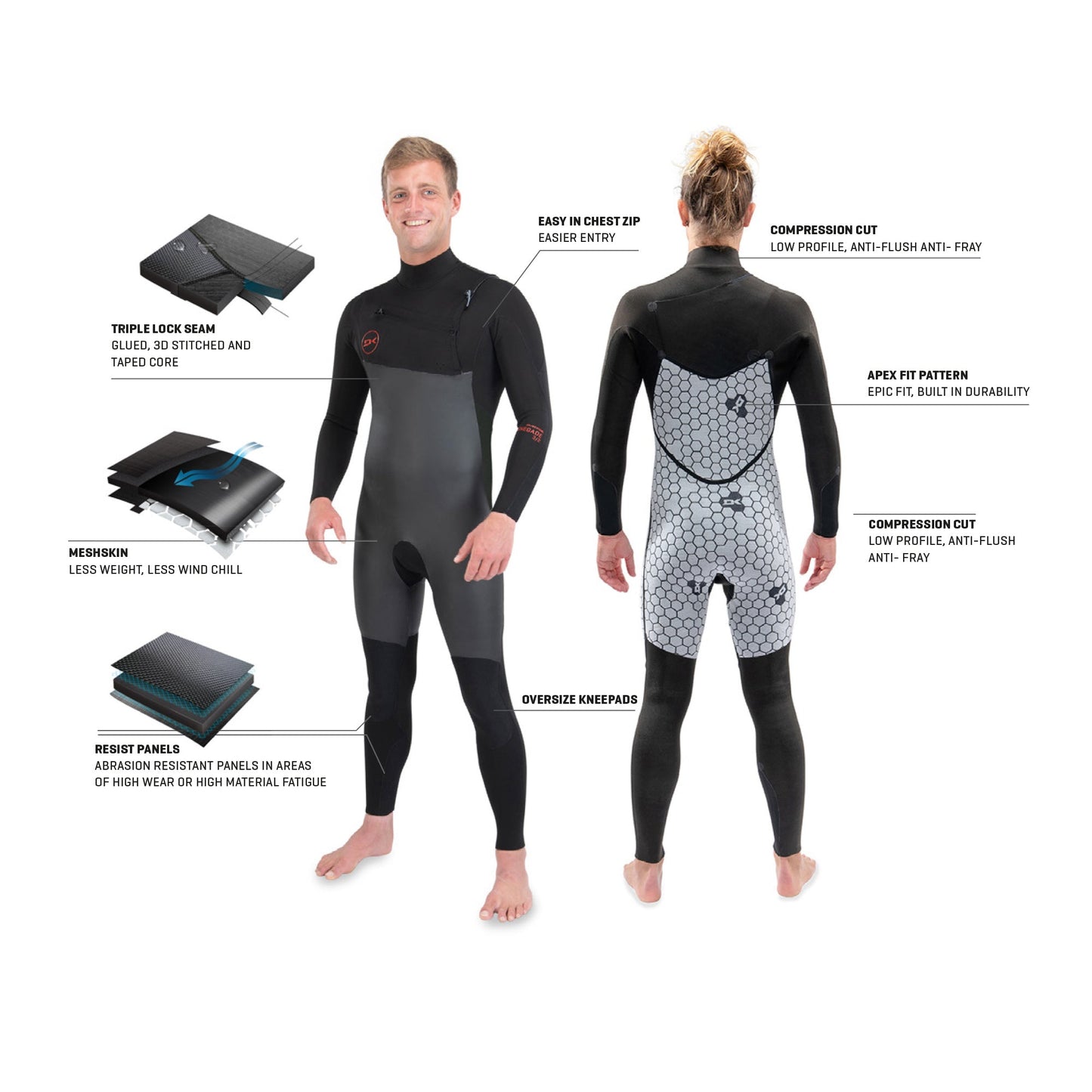 Mens Renegade Wind Chest Zip Full Suit 3/2 (Black)