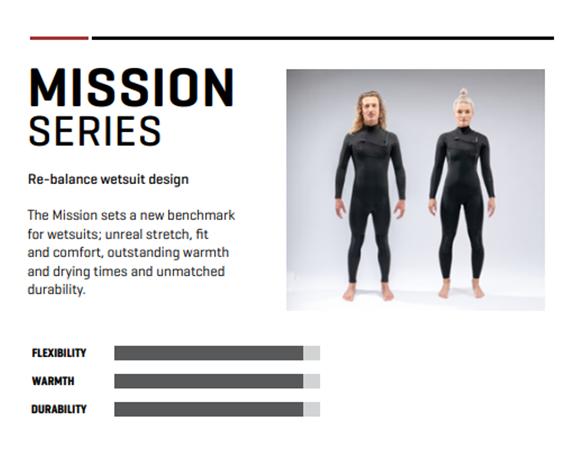 Mens Mission Chest Zip 3/2mm Full Wetsuit (Ink Blue / Port)